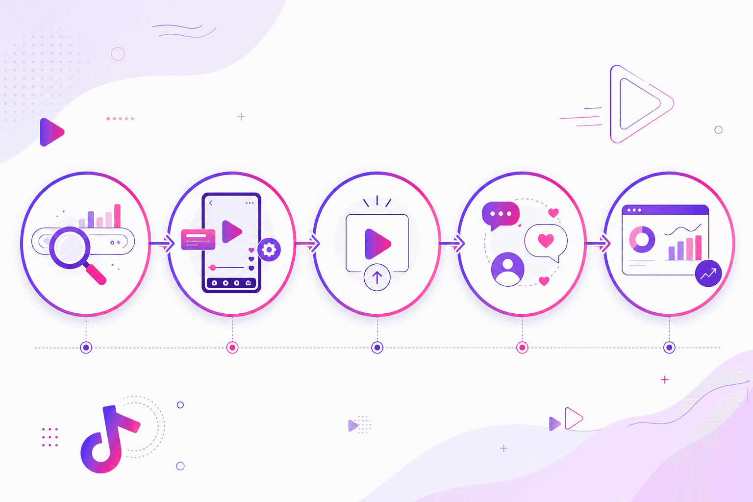 TikTok SEO workflow illustration showing keyword research, video optimization, publishing, engagement, and analytics