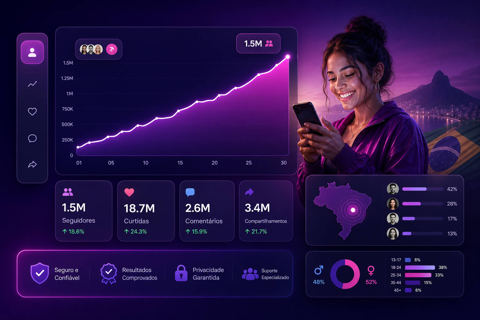 Confiança e seguidores estáveis no TikTok Brasil Crescimento estável de seguidores e engajamento no TikTok Brasil